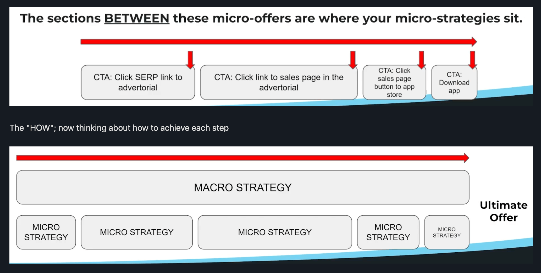 Showing where micro strategy sits inside macro strategy