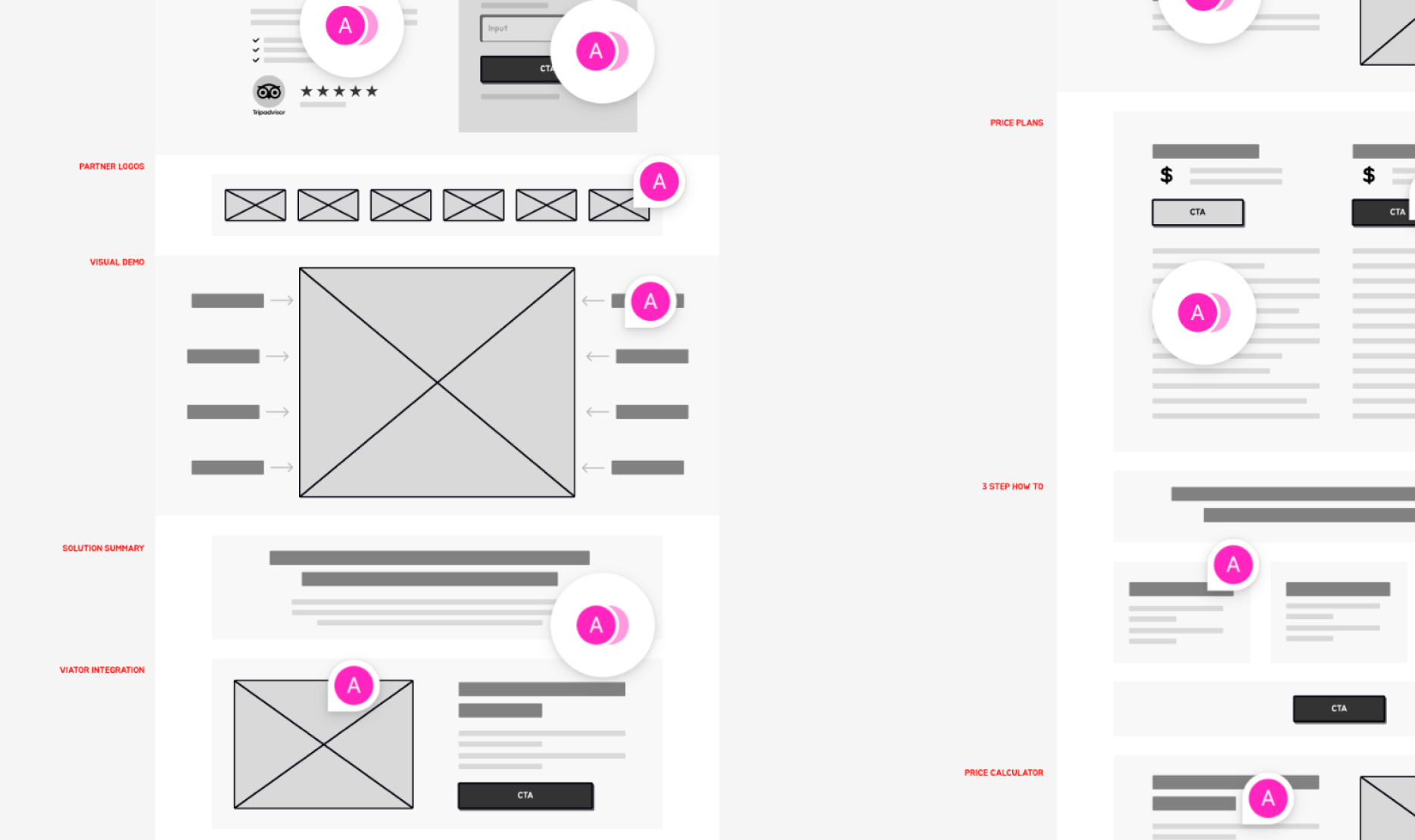 Wireframes I built: flow + logic is more important than look