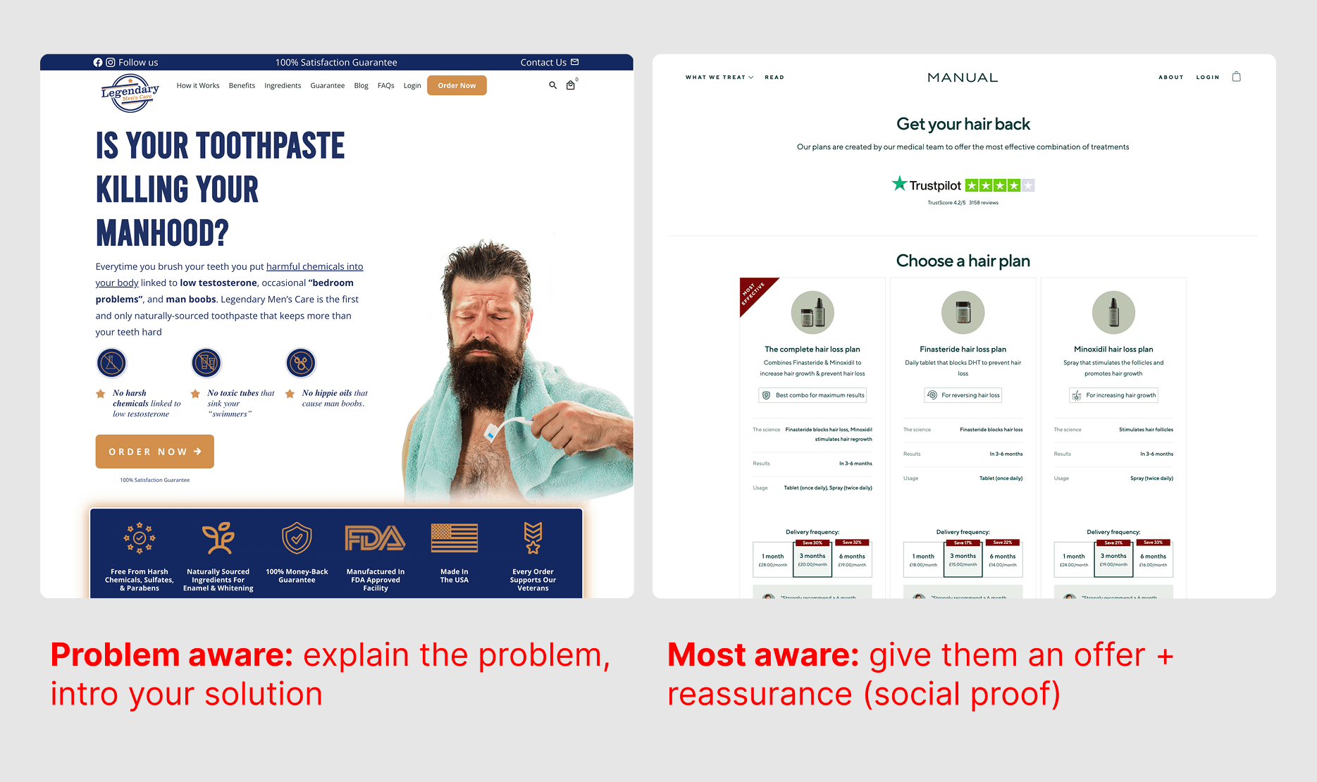 The problem-aware page has to work a lot harder as an earlier touchpoint