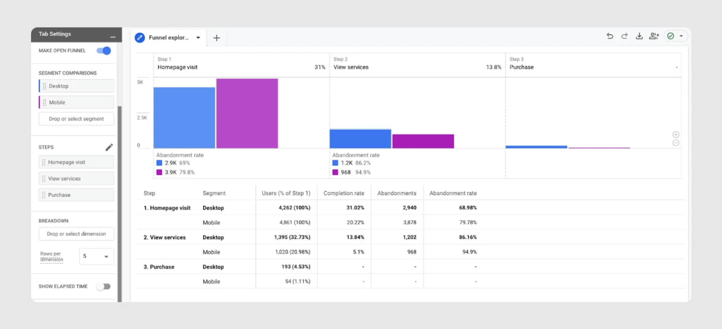 A 94% drop-off between pricing page and checkout on mobile, not good!