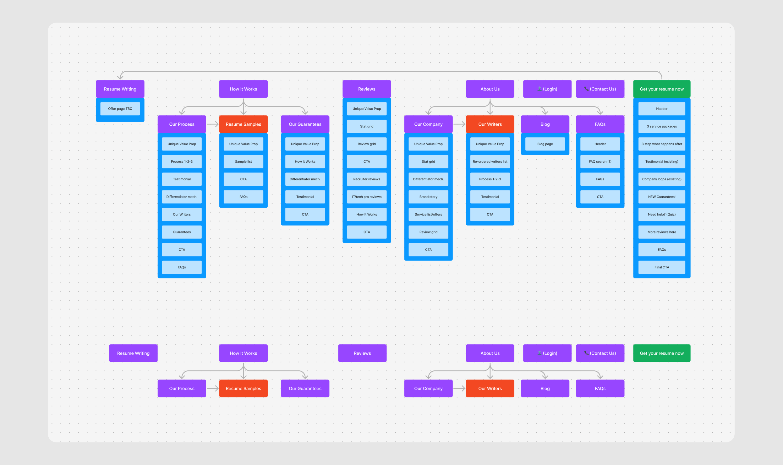New navigation massively simplified site architecture