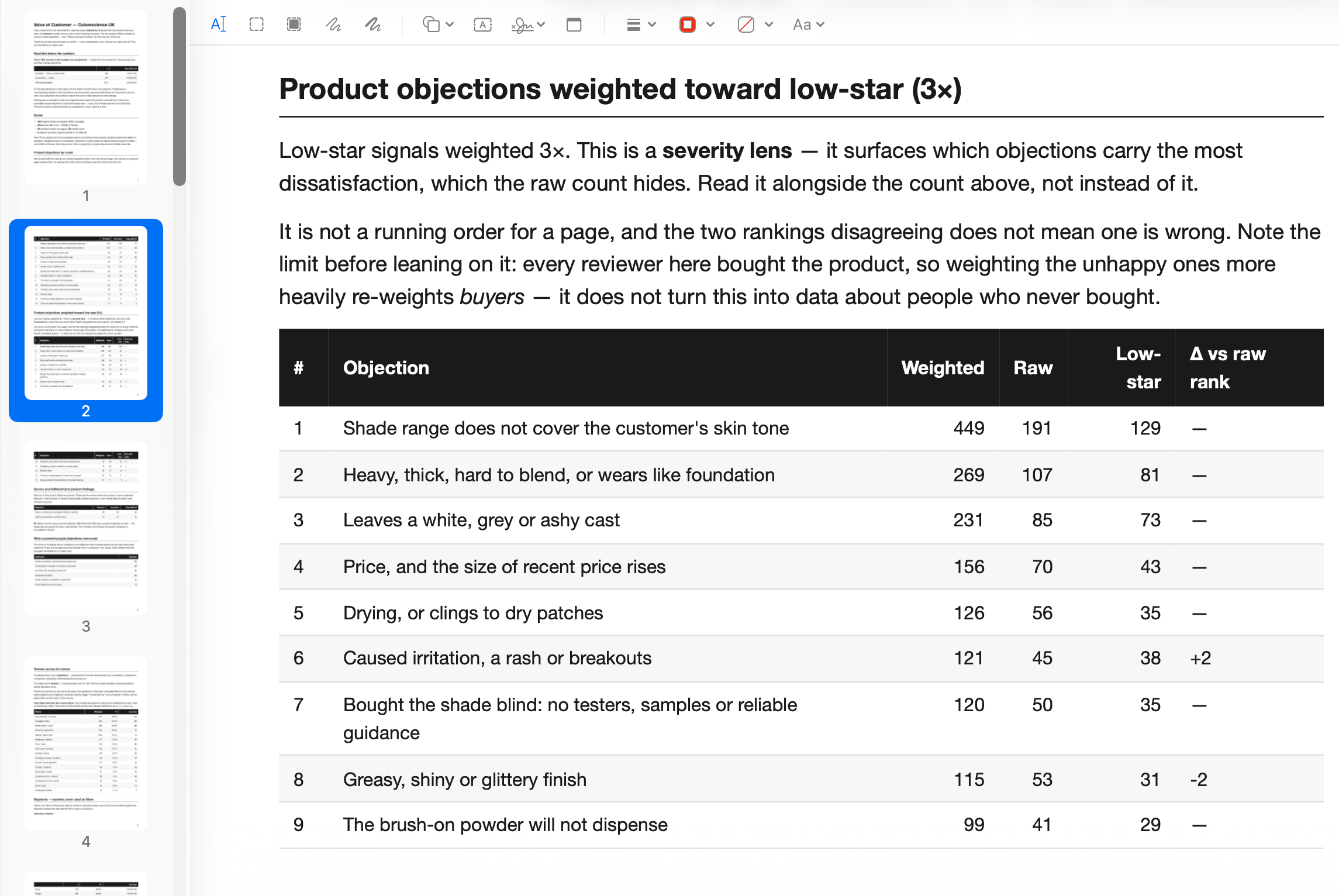 VoC report built with Python and Claude Code from Stamped reviews: product objections ranked by raw count and weighted towards low-star reviews