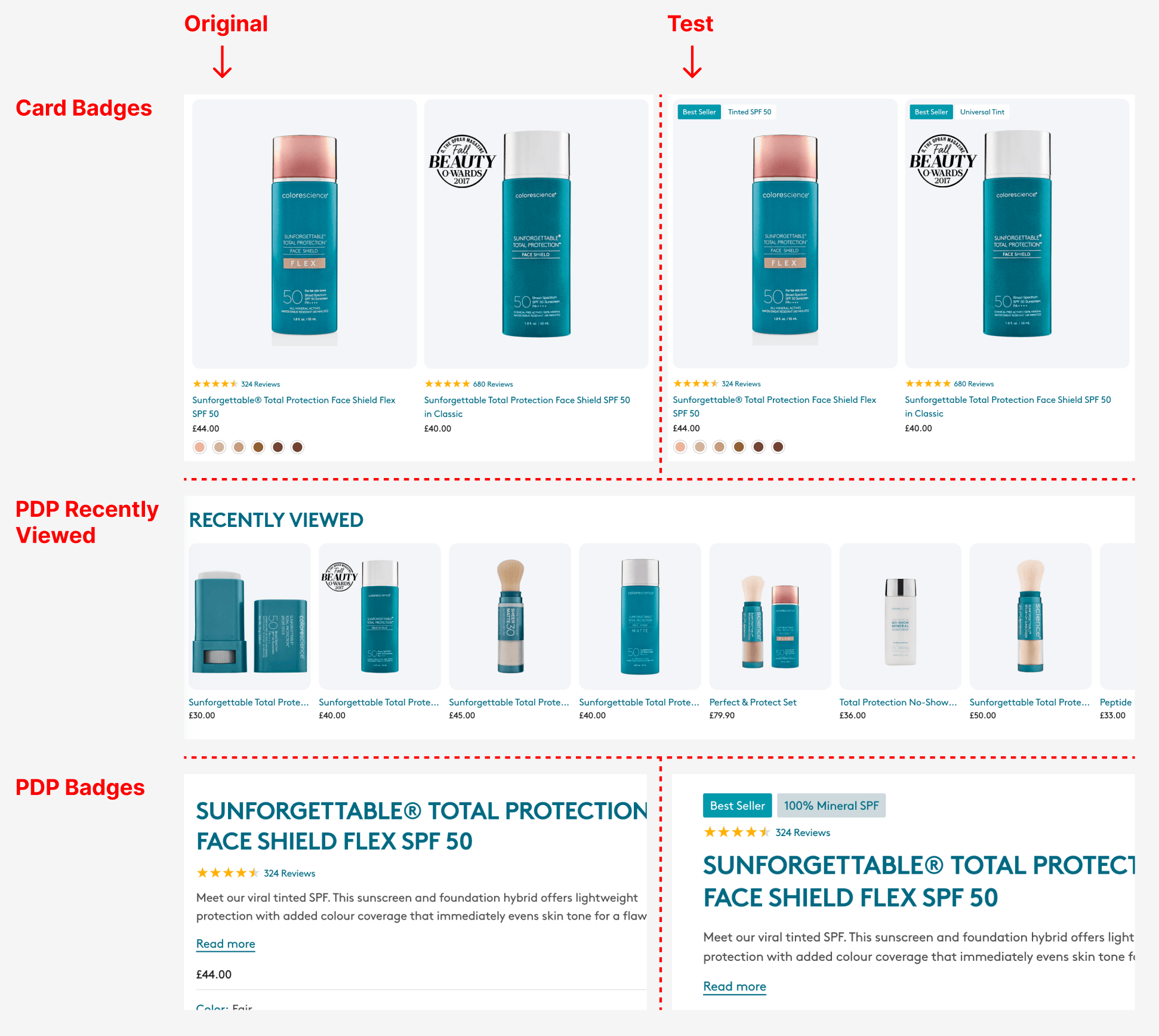 The three tests I shipped, all published on results that couldn't be proven, and aiming too small for the traffic we actually had.