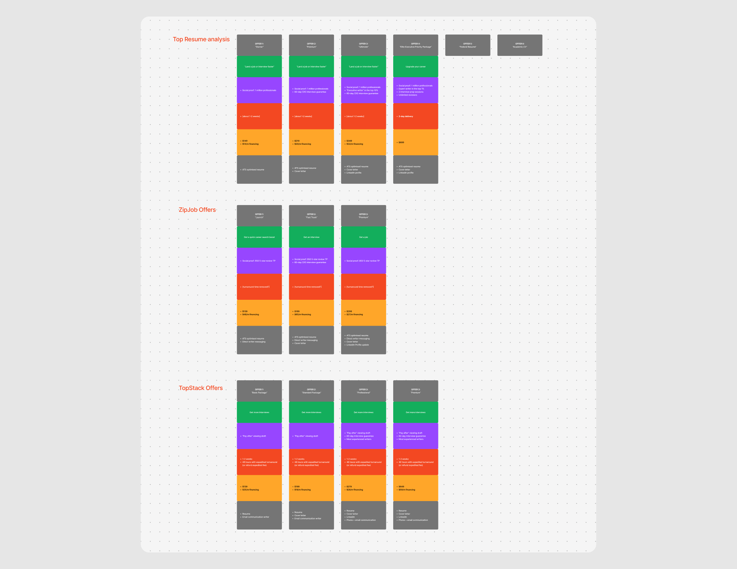 Rigorously comparing competitor offers, guarantees, and value propositions